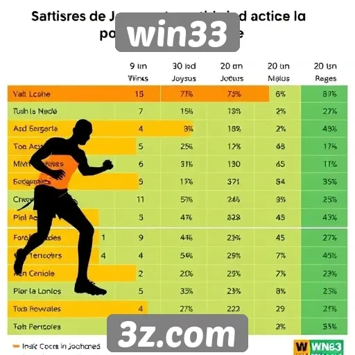 Estatísticas de jogadores ativos no site Win33
